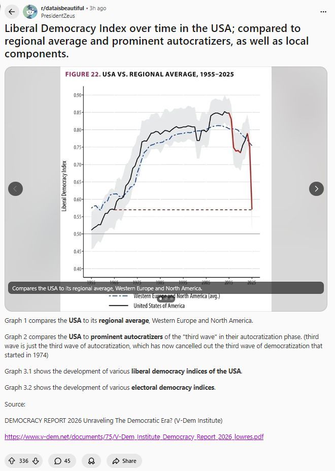Reddit Lies tweet media