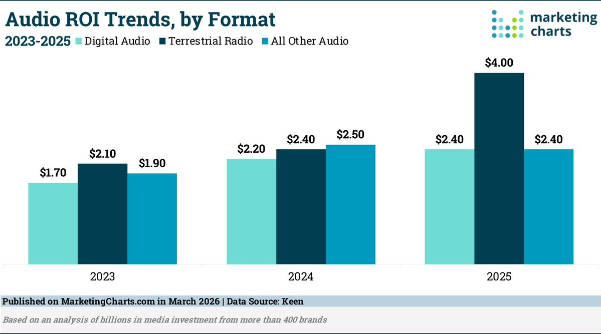 Marsha Collier tweet media