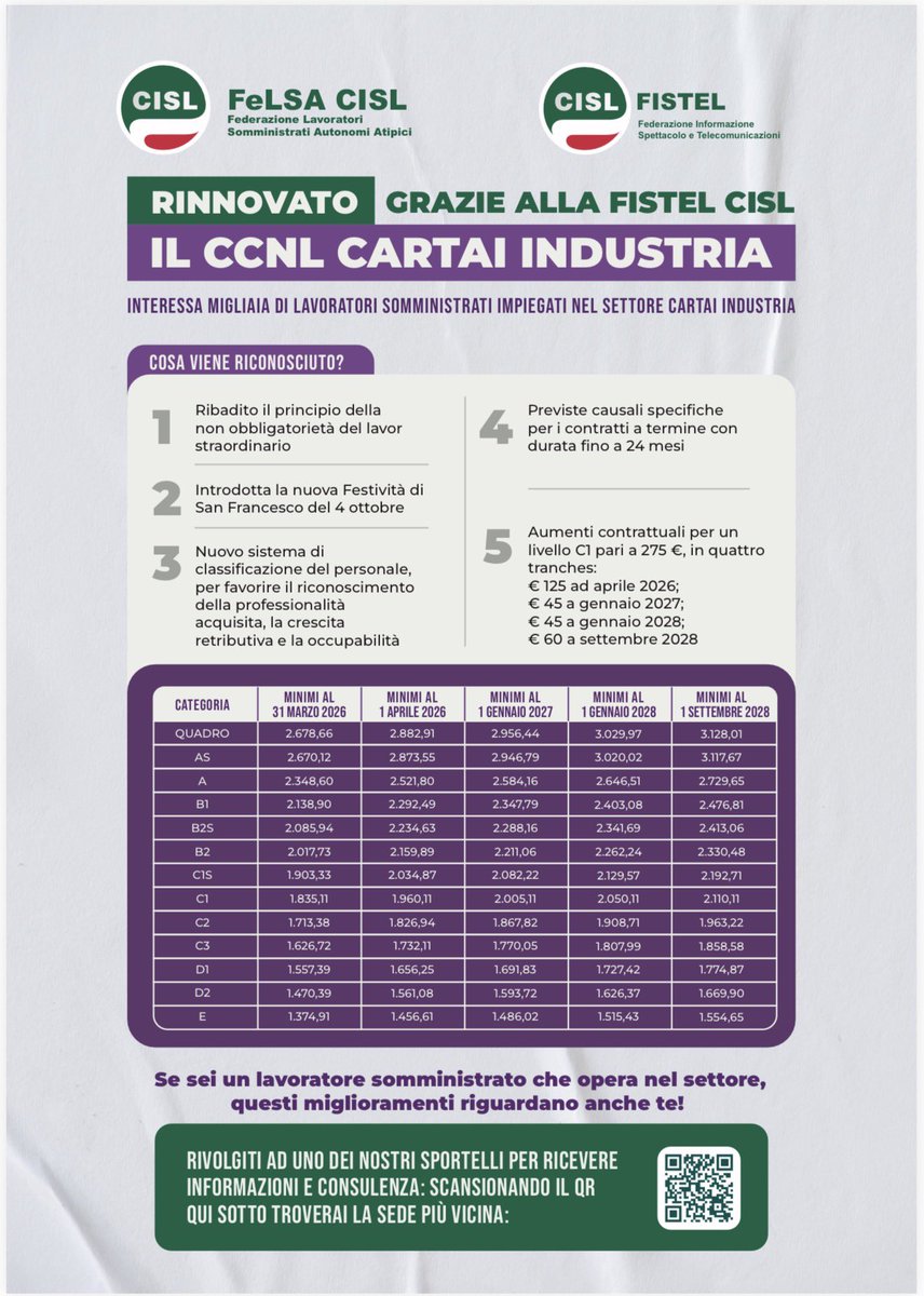 FeLSA Cisl Nazionale tweet media