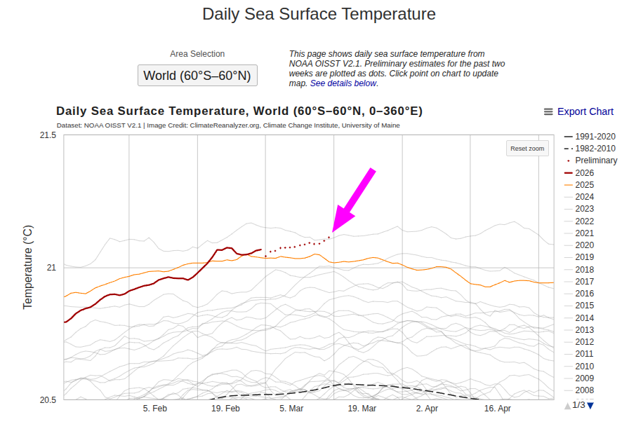 Endre Stølsvik tweet media