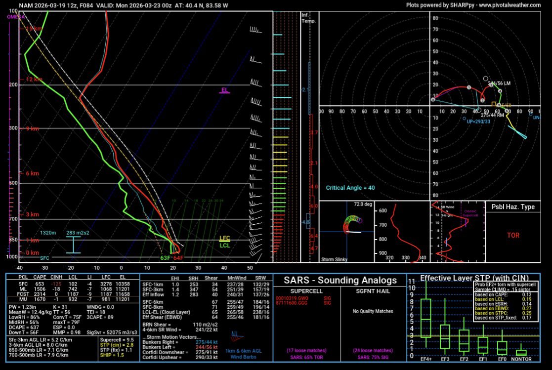 DavisDoesWeather tweet media