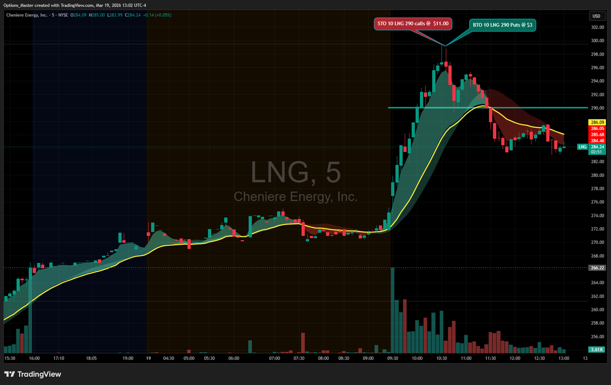 Options Master 🇺🇸 tweet media