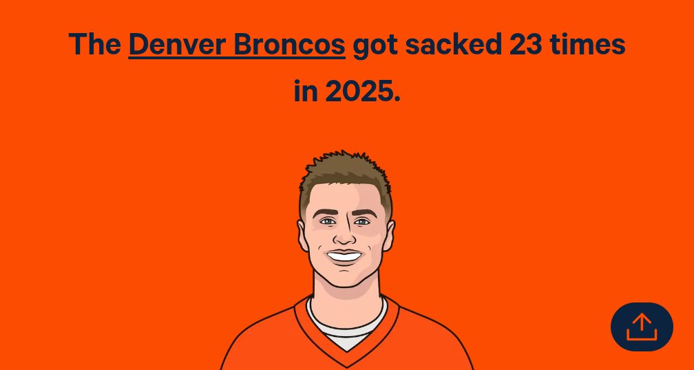 Denver_Dave 🐜#15092 tweet media