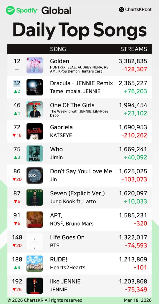 S-ECHO-JINNIE📀GucciStar⭐️MoonStar🌙DSYLM run 1B tweet media