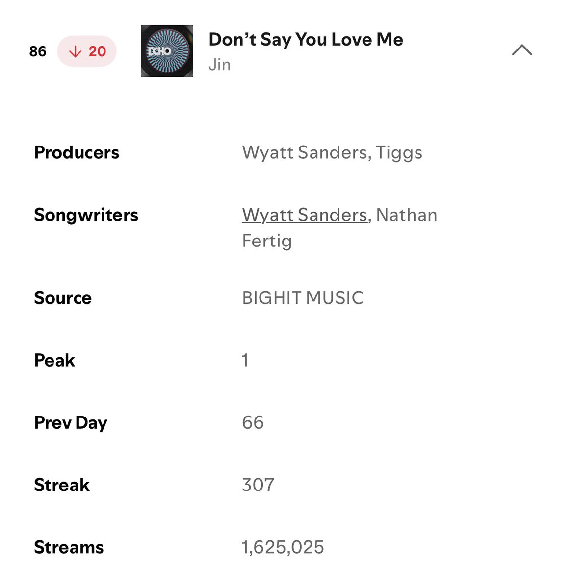 S-ECHO-JINNIE📀GucciStar⭐️MoonStar🌙DSYLM run 1B tweet media