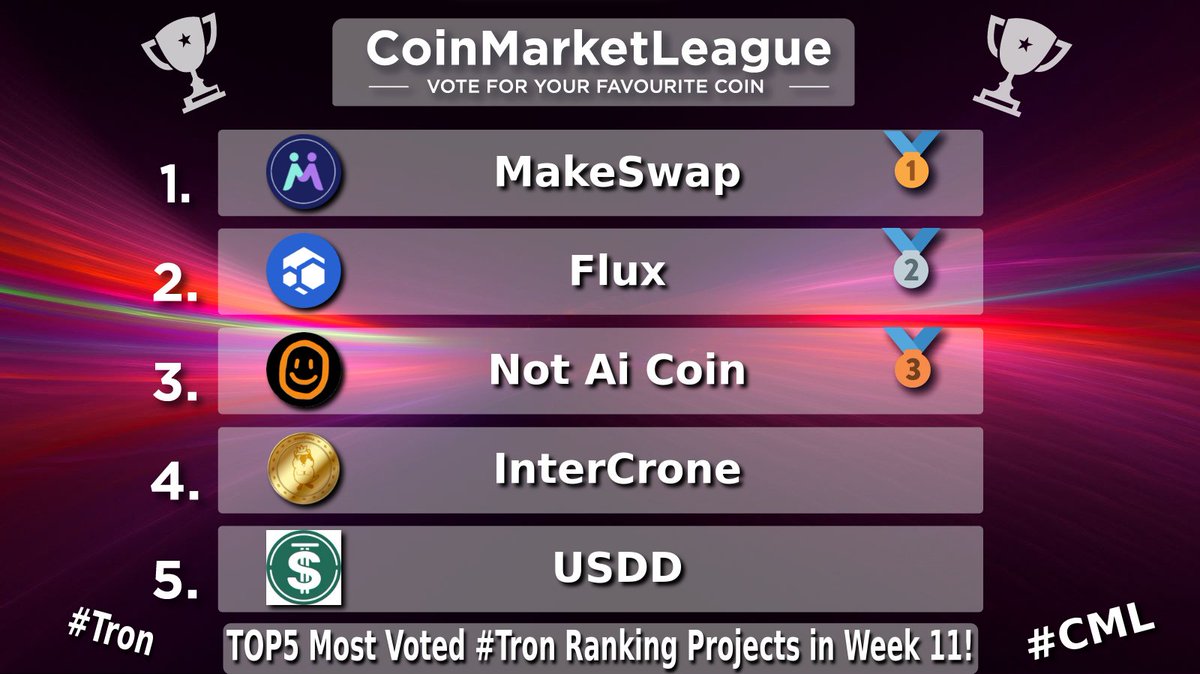 CoinMarketLeague.com tweet media