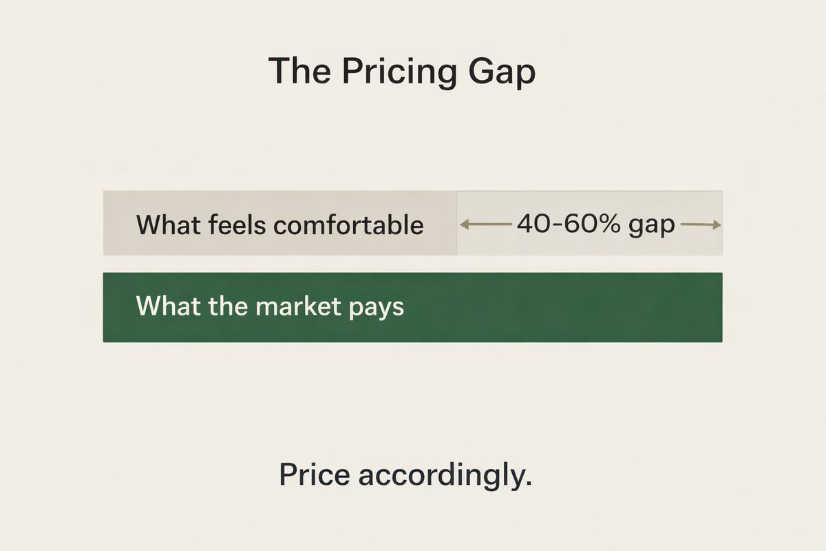 Scott Fulbright | Encore Income tweet media