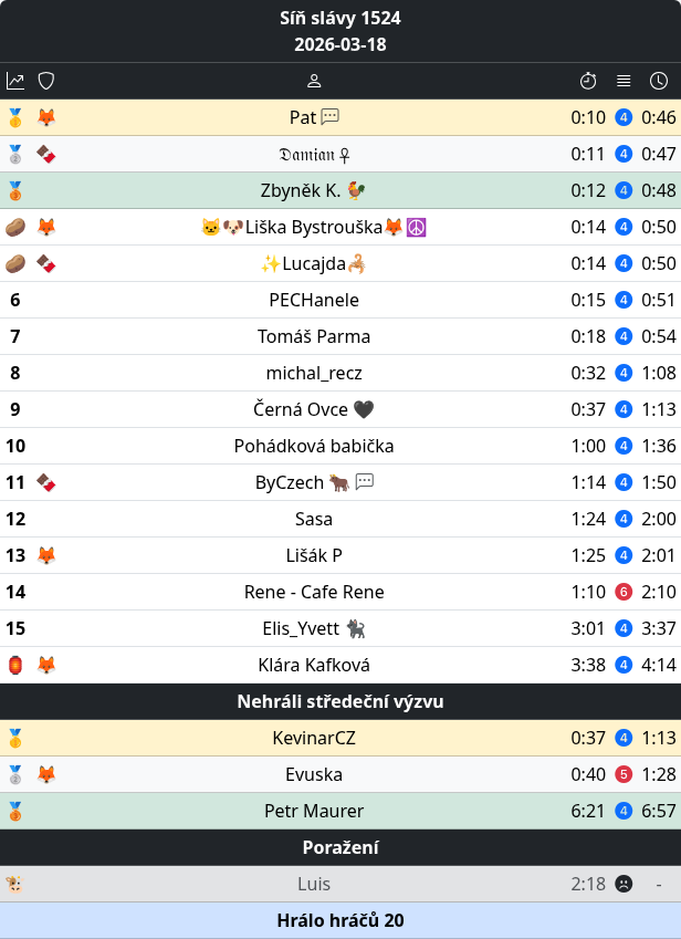 Luštitelé a tabulky tweet media