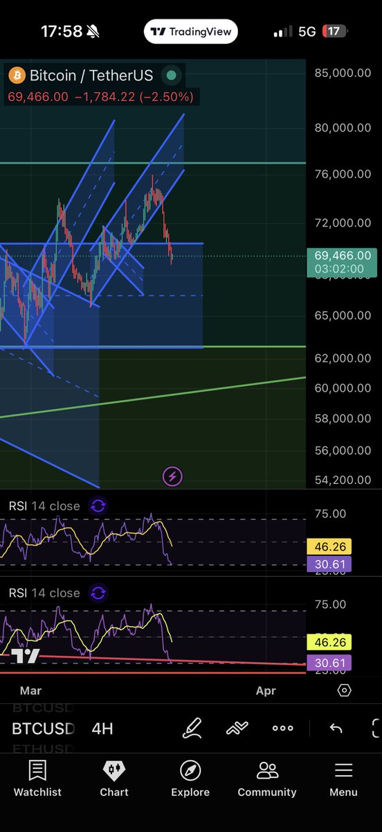 CryptoED tweet media