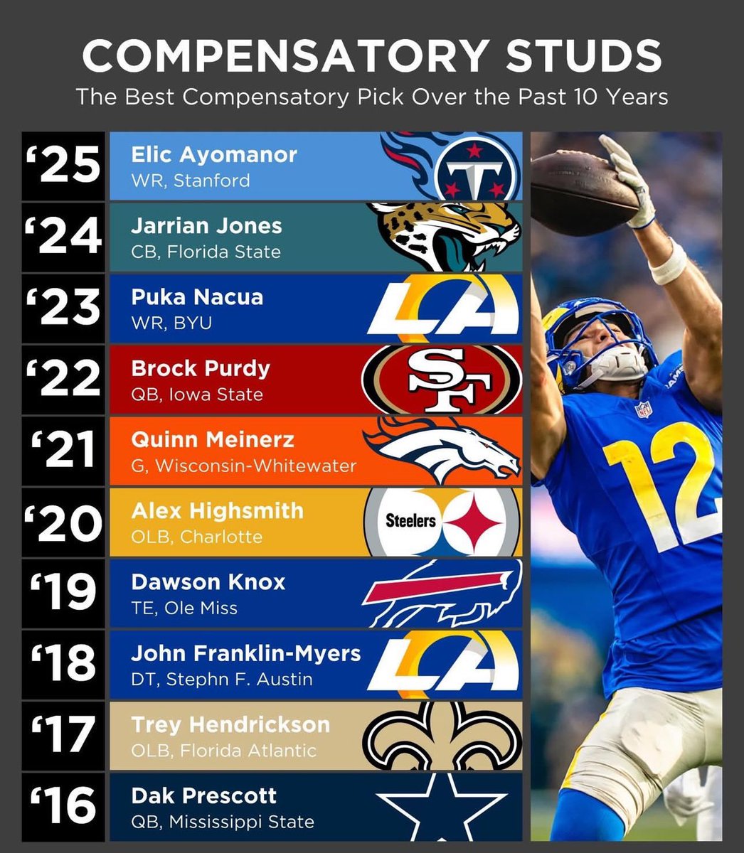 LAFB Network tweet media