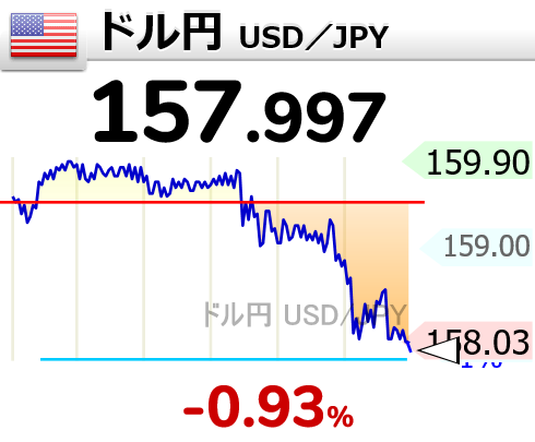 相場変動お知らせ tweet media