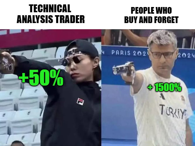 Trader Theory tweet media