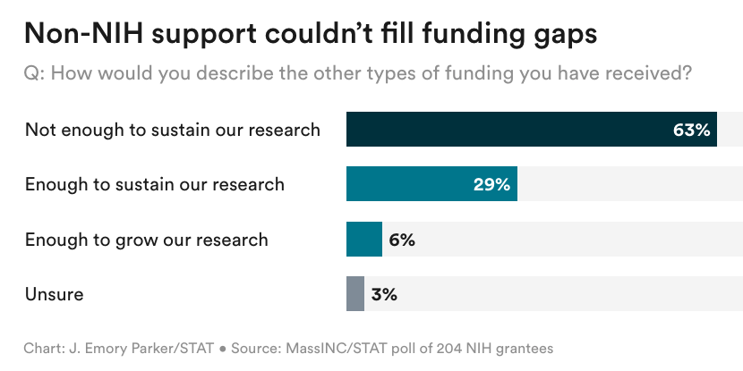 Jonathan Wosen, Ph.D. tweet media