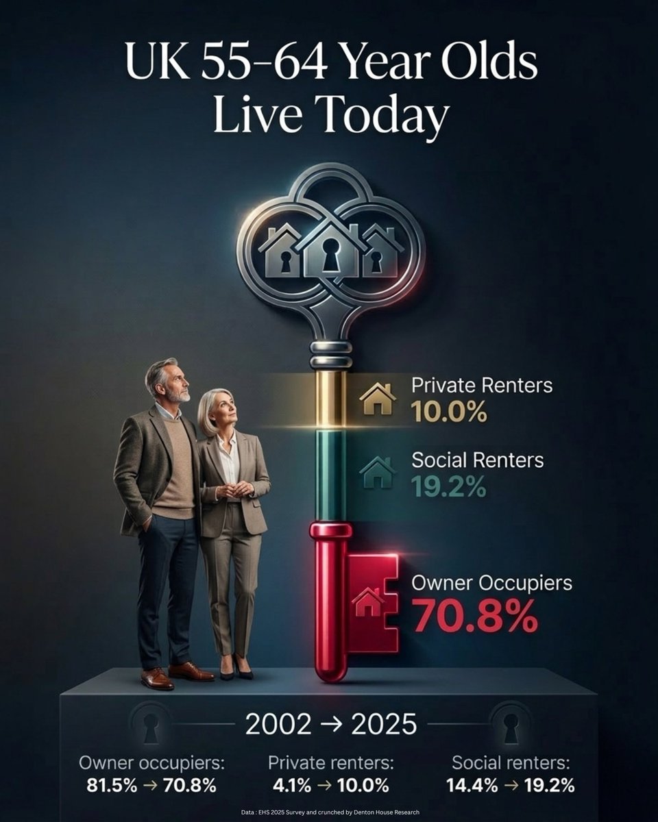 Lock & Key Estate Agents tweet media