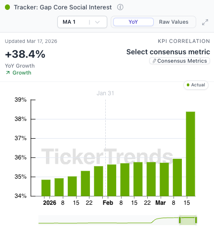 TickerTrends 🔬 tweet media