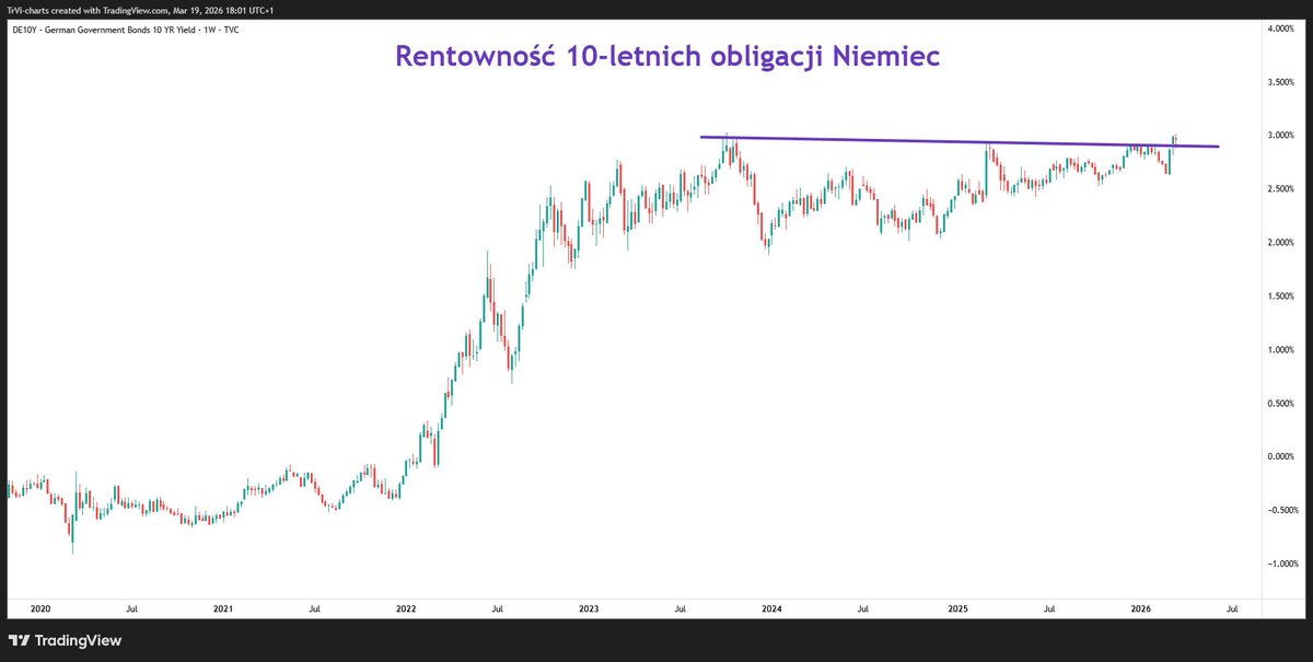 Tavex Research tweet media