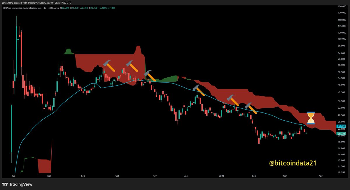 quantdata21 tweet media