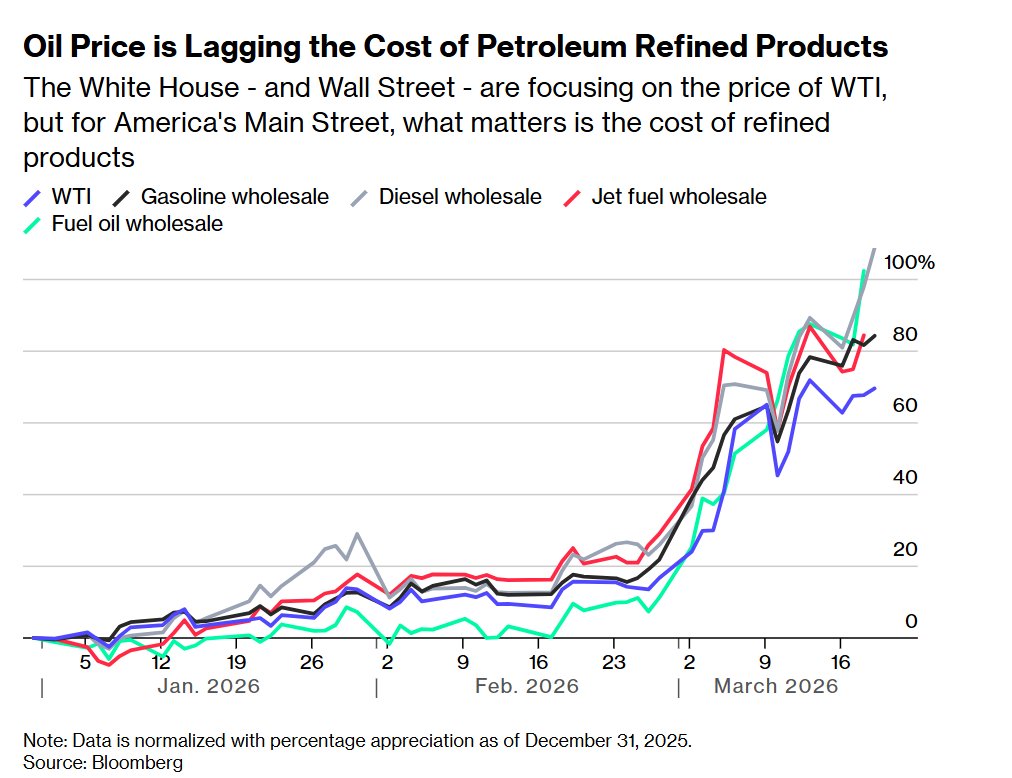 Javier Blas tweet media