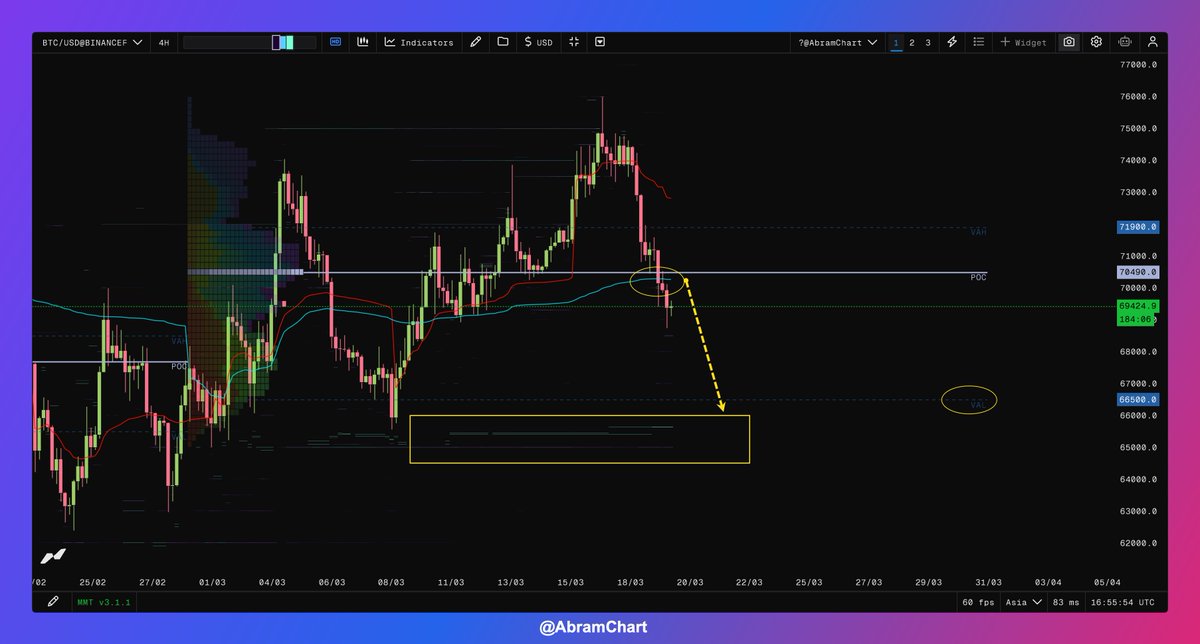 AbramChart 💎 tweet media