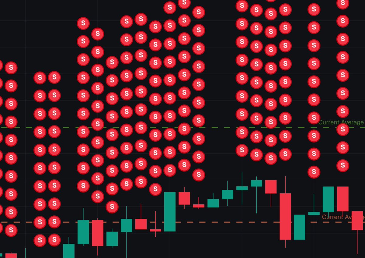 Hash (S&P 500) tweet media