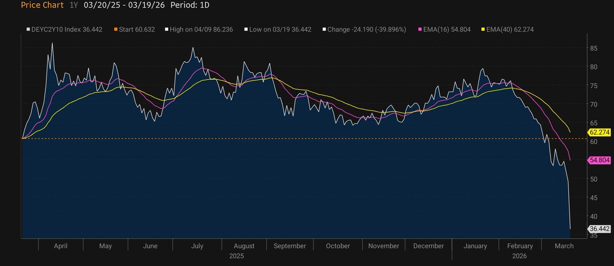 𝐄𝐟𝐟𝐢𝐜𝐢𝐞𝐧𝐭 𝐌𝐚𝐫𝐤𝐞𝐭 𝐇𝐲𝐩𝐞 tweet media
