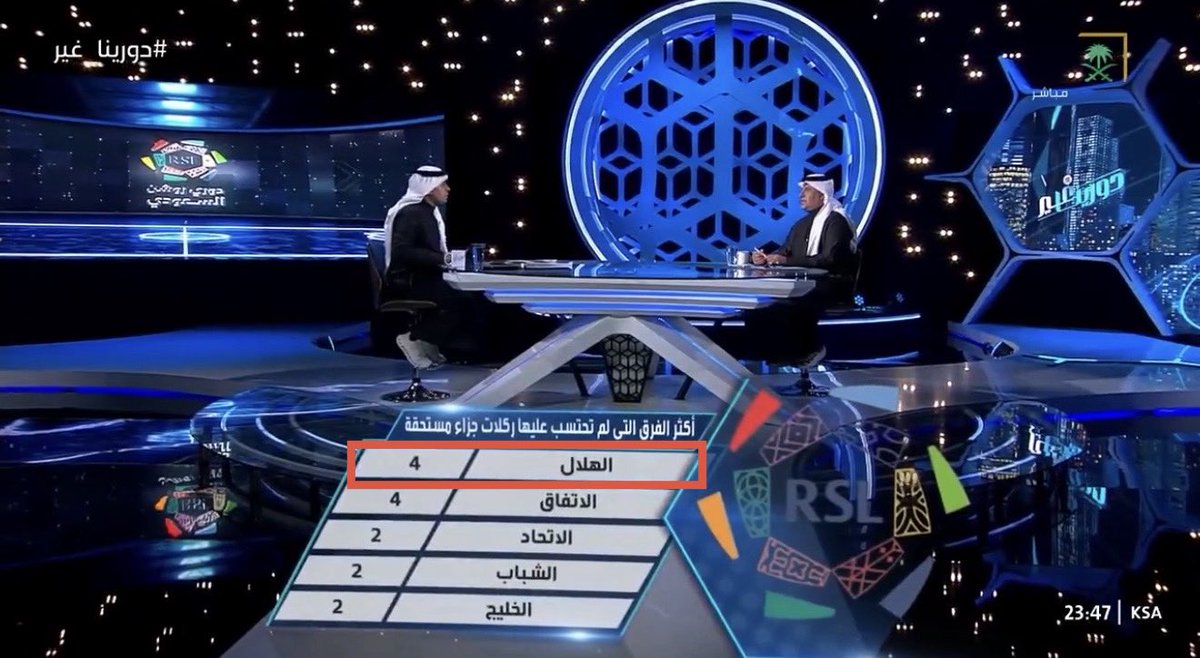 بطل النخبه والسوبر tweet media