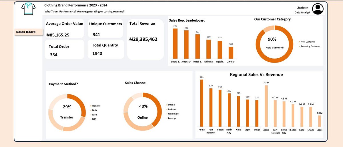 Charles | Data Analyst tweet media