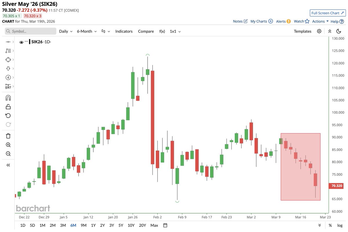 Barchart tweet media