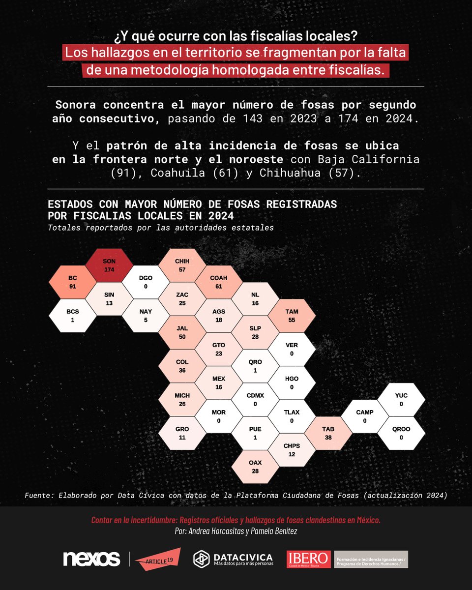 Data Cívica tweet media