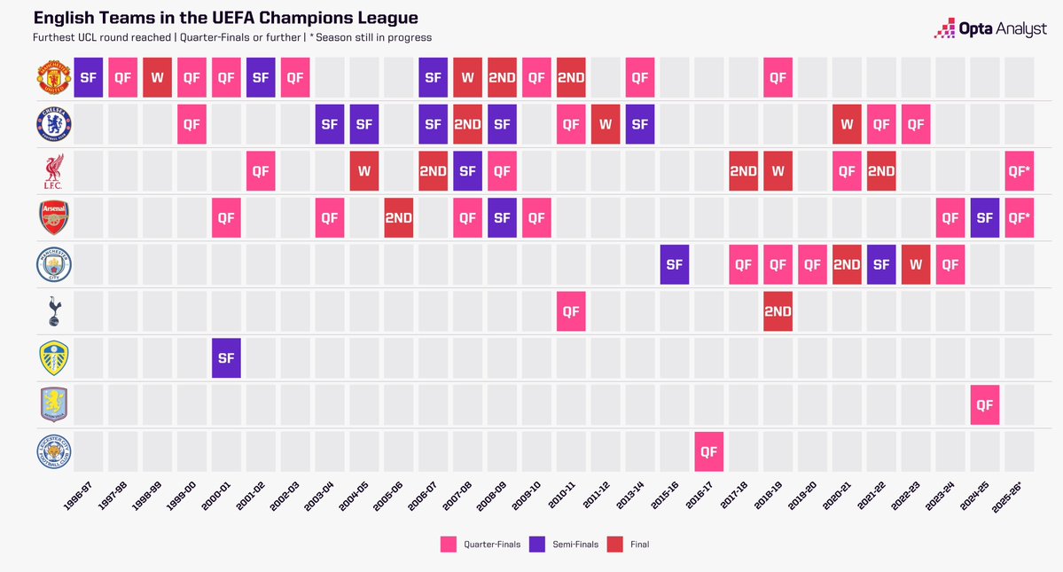 Leonardo Bertozzi tweet media