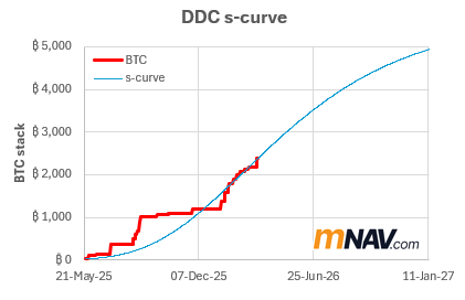 mNAV.com tweet media