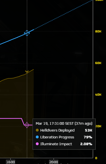 Democratic Statistics™ tweet media