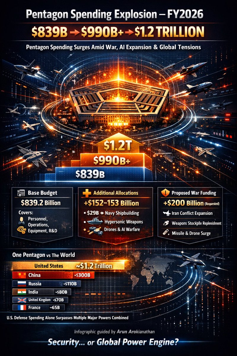 Arun Arokianathan tweet media