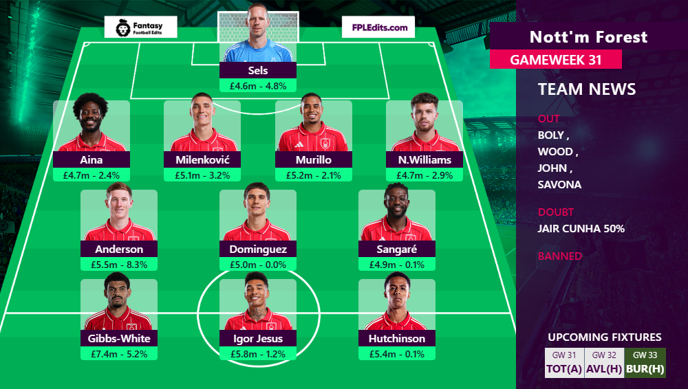 FPL Updates&Tips 25/26 tweet media