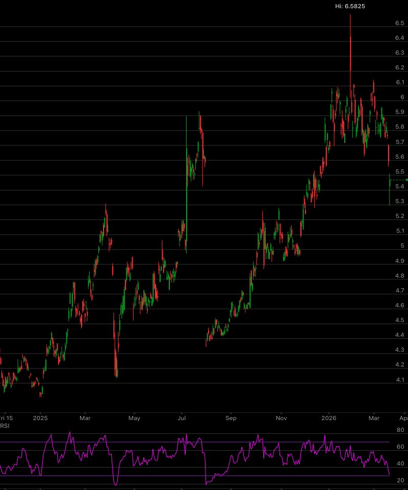 Tahiti would be nice tweet media