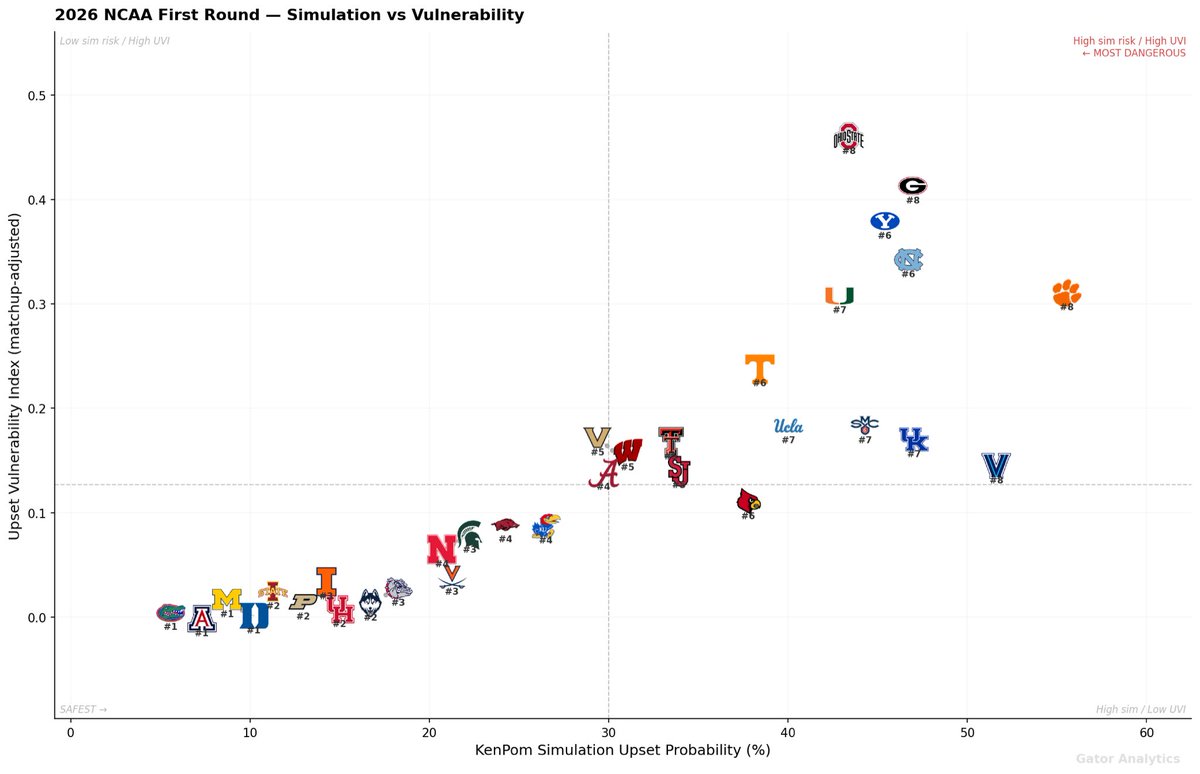 Gator Analytics tweet media