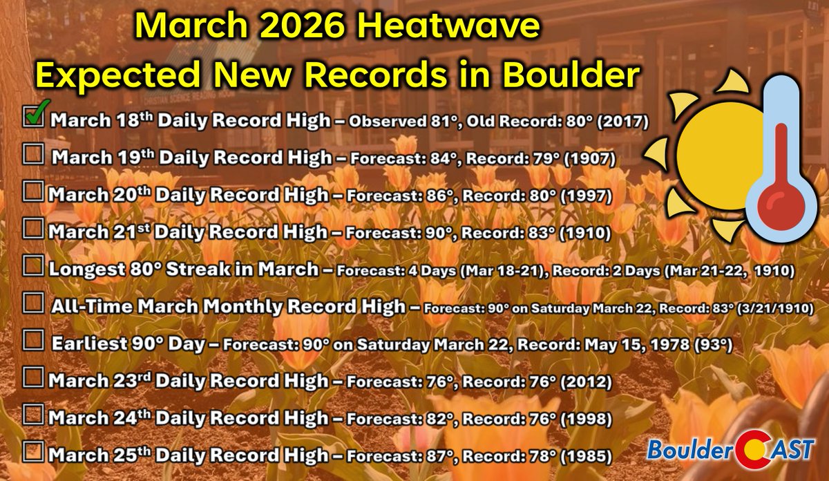 BoulderCAST Weather 🏔️⛈️ tweet media