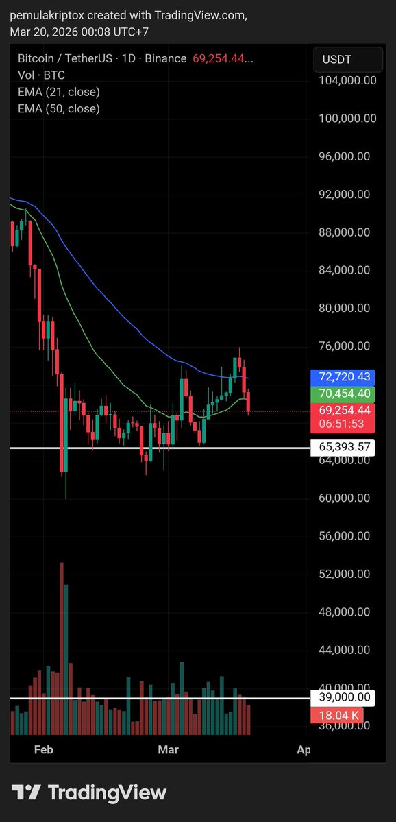 Pengu Slayer 🇮🇩 tweet media