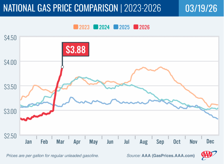 Sam Ro 📈 tweet media