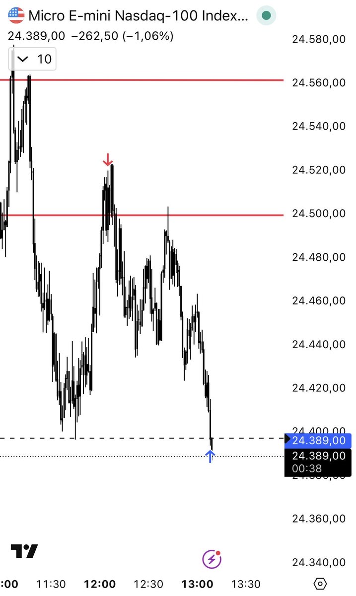 Adrian Baños| Thirty Three Trader tweet media