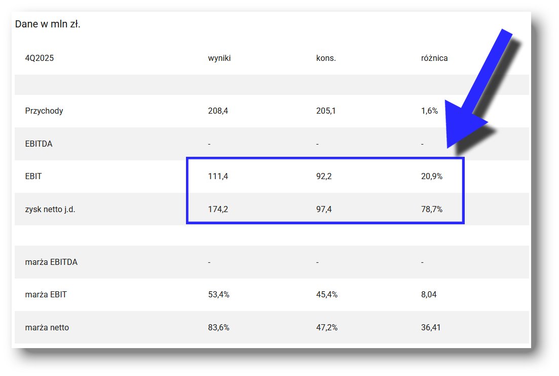 Paweł Biedrzycki tweet media