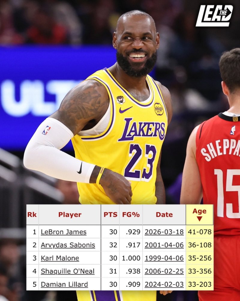 The Lead tweet media