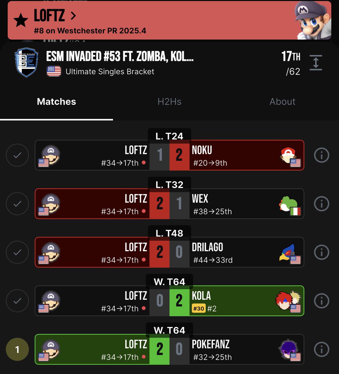 Loftz⭐️ tweet media