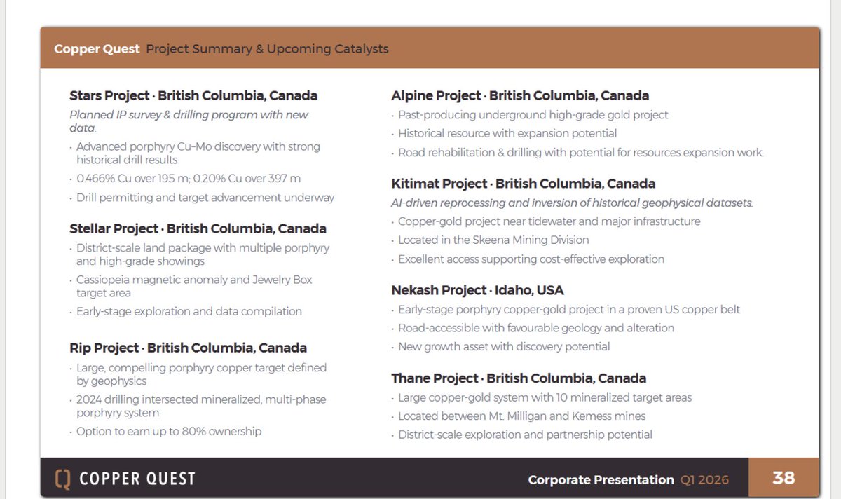 ApexMiningStock's tweet photo. $CQX multiple projects moving forward in 2026. Which project do you think ends up surprising people most? https://t.co/bXpw89RIWS