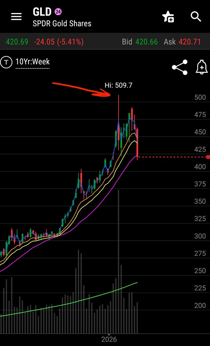 TradeThePattern 📊 tweet media