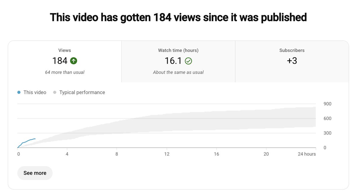 FPL Physio tweet media