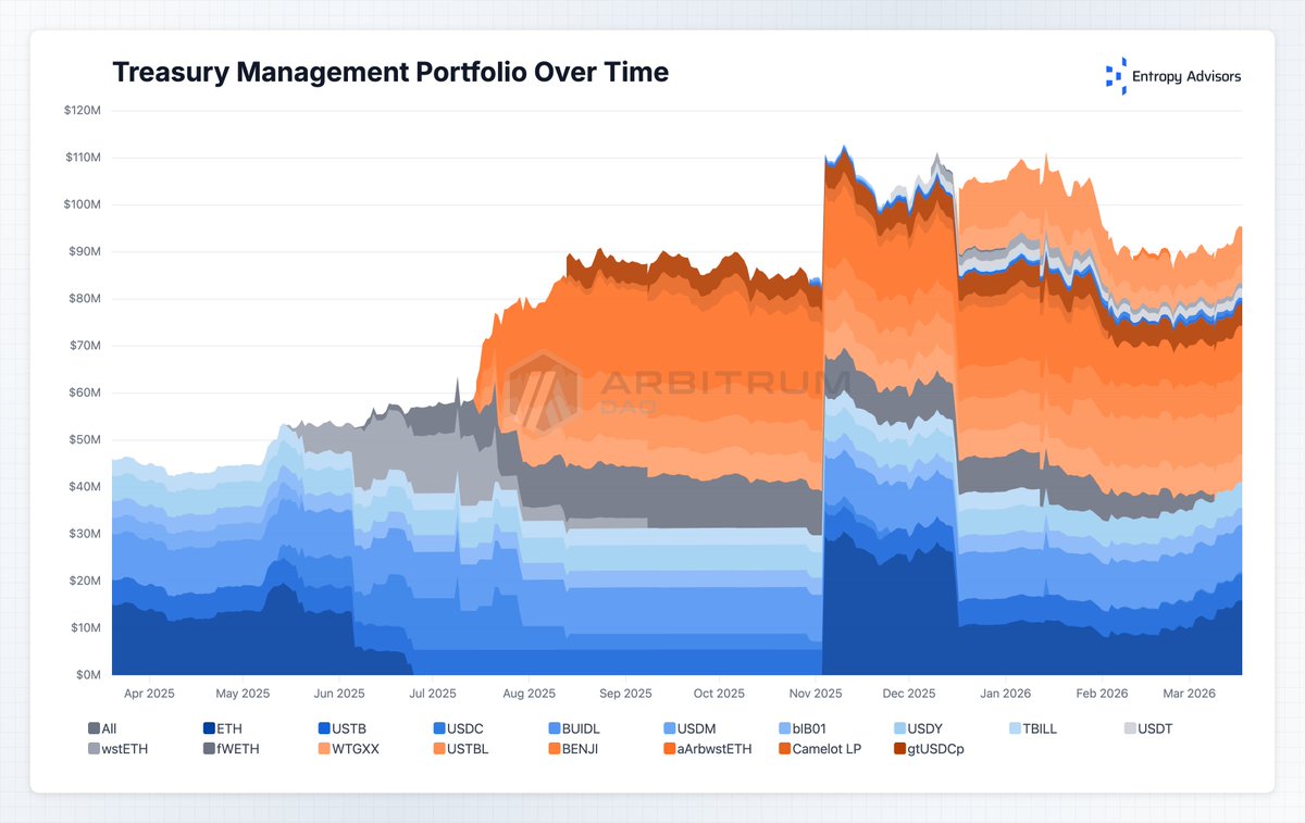 Entropy Advisors tweet media