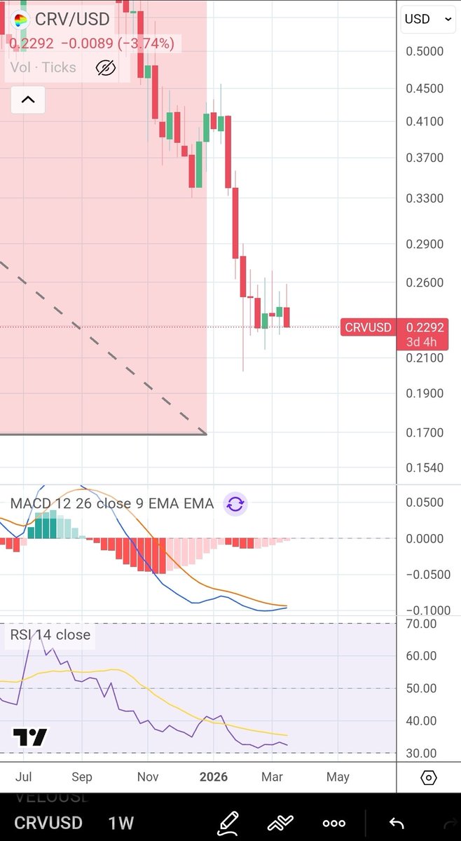 is time. tweet media