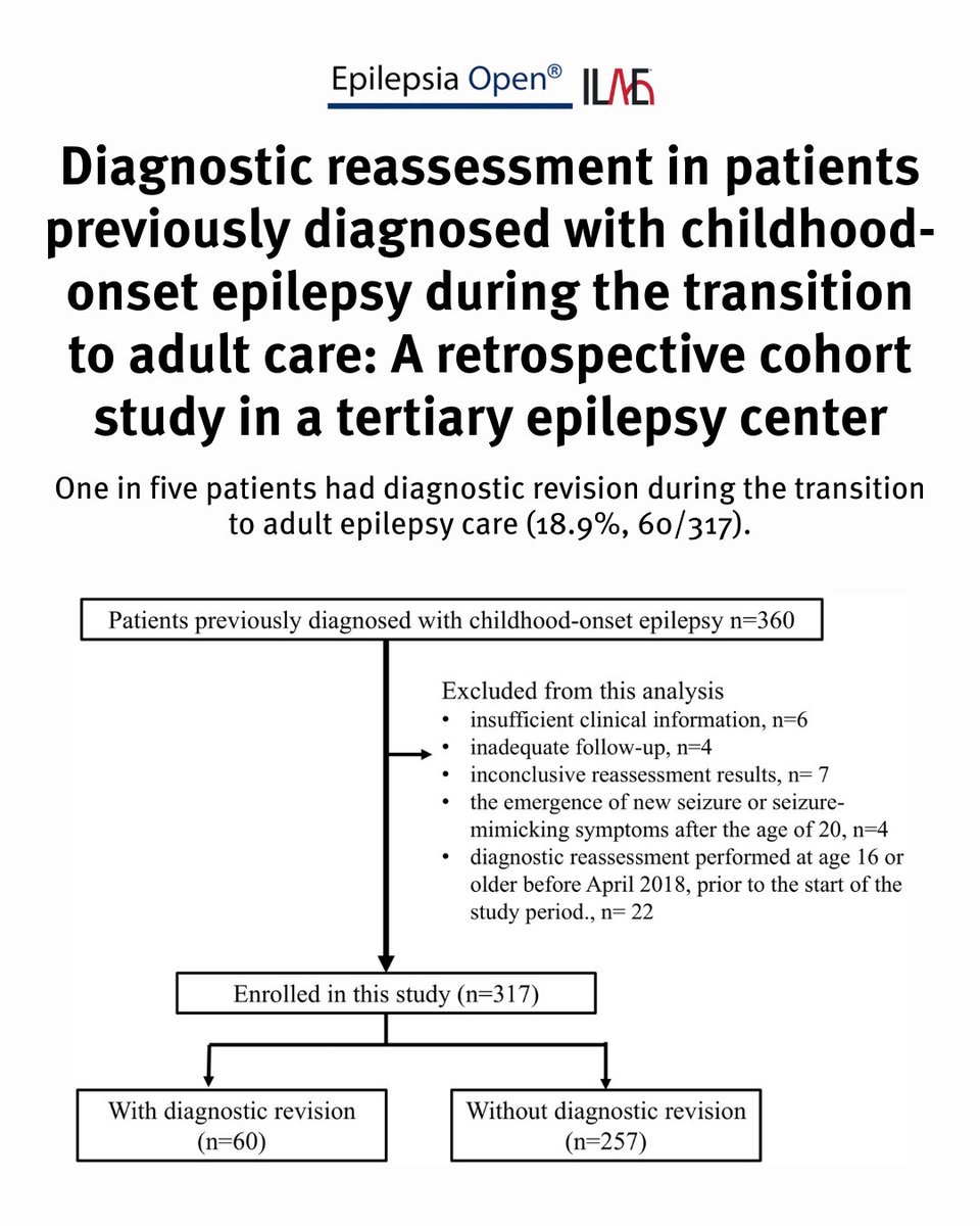 International League Against Epilepsy tweet media