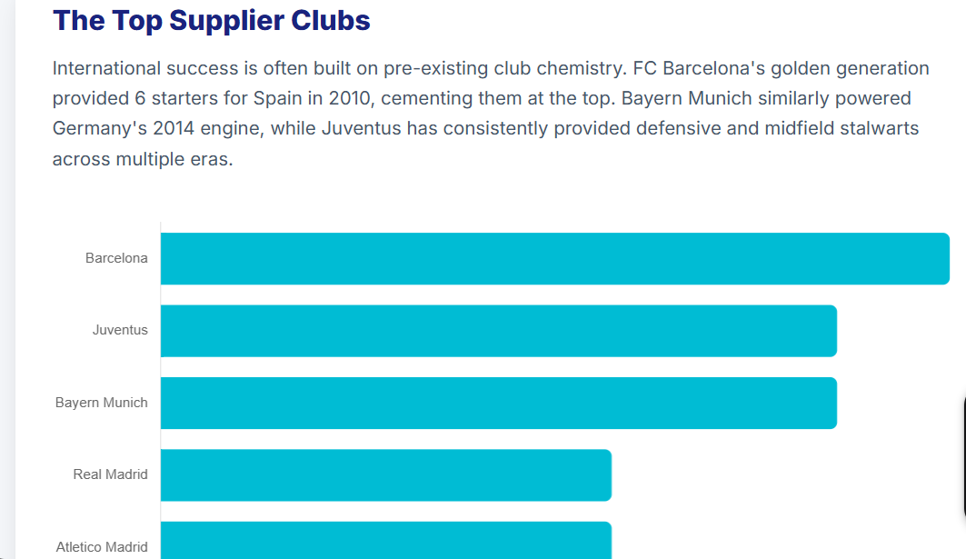 NumberData888's tweet photo. @TinoKowo @AlkebulanAlchem @Bundesliga_EN @Ligue1_ENG @rioferdy5 @GNev2 @_Elgine_21 @simba_k_  @faniedgreat @ShingyK https://t.co/Nqatgkm7BW